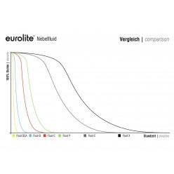 EUROLITE Smoke fluid -DSA- effect, 5l